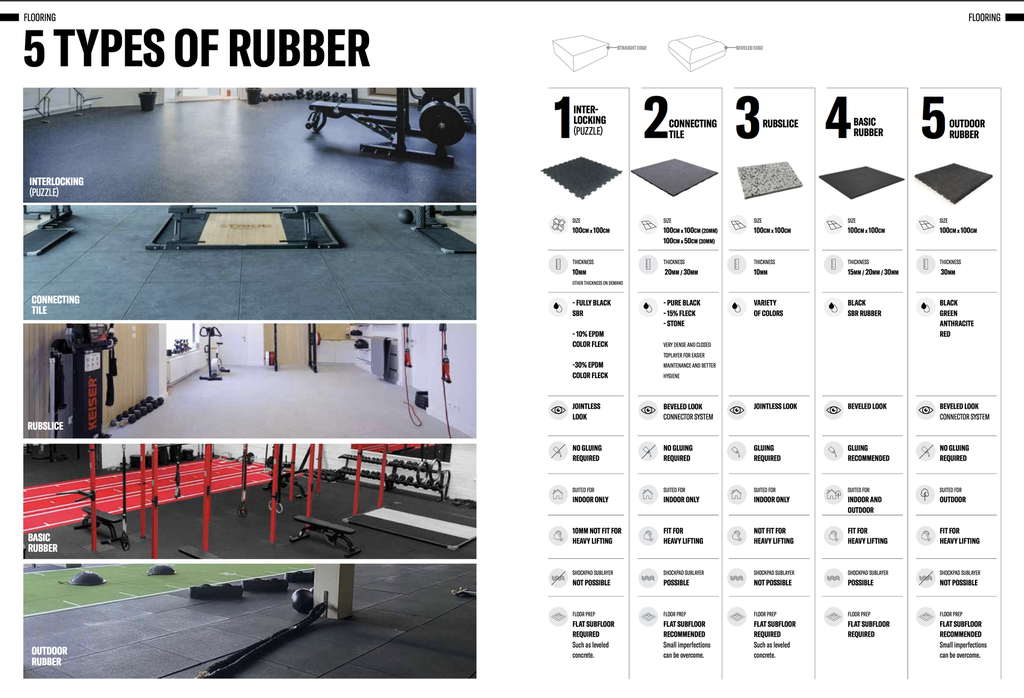 Straight Edge Rubber Tile | Rubslice Full EPDM (10mm)